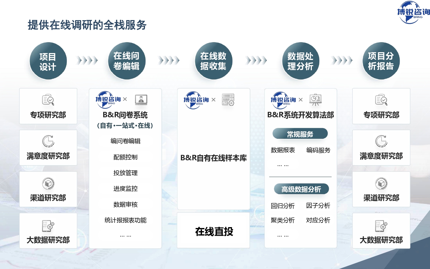 在线调研介绍-搏锐咨询_page-0017