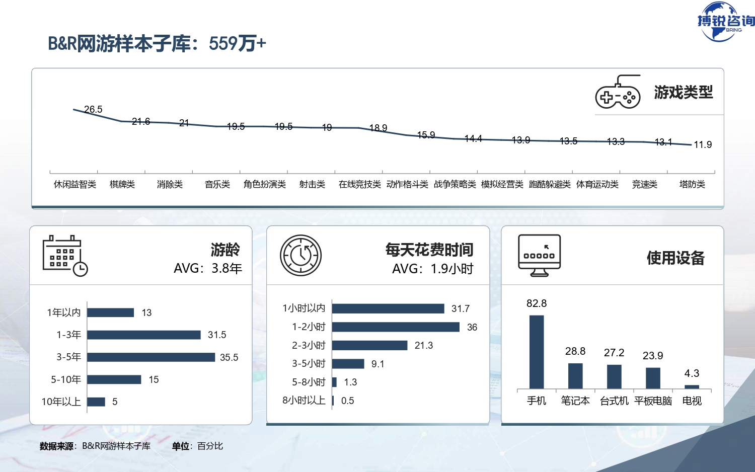 在线调研介绍-搏锐咨询_page-0014