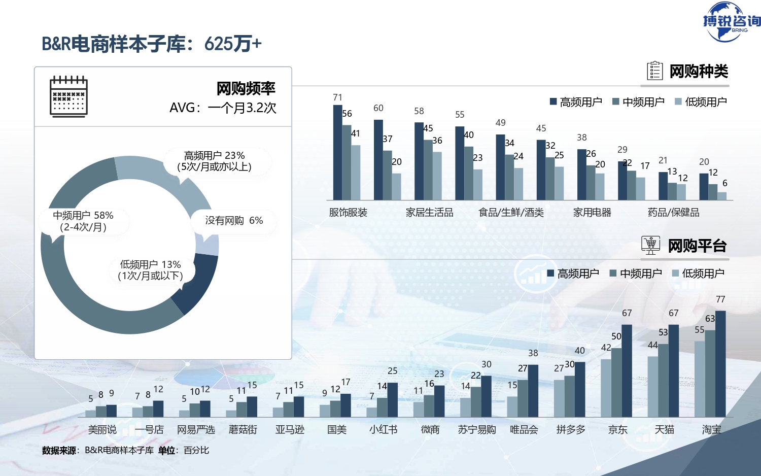 在线调研介绍-搏锐咨询_page-0015
