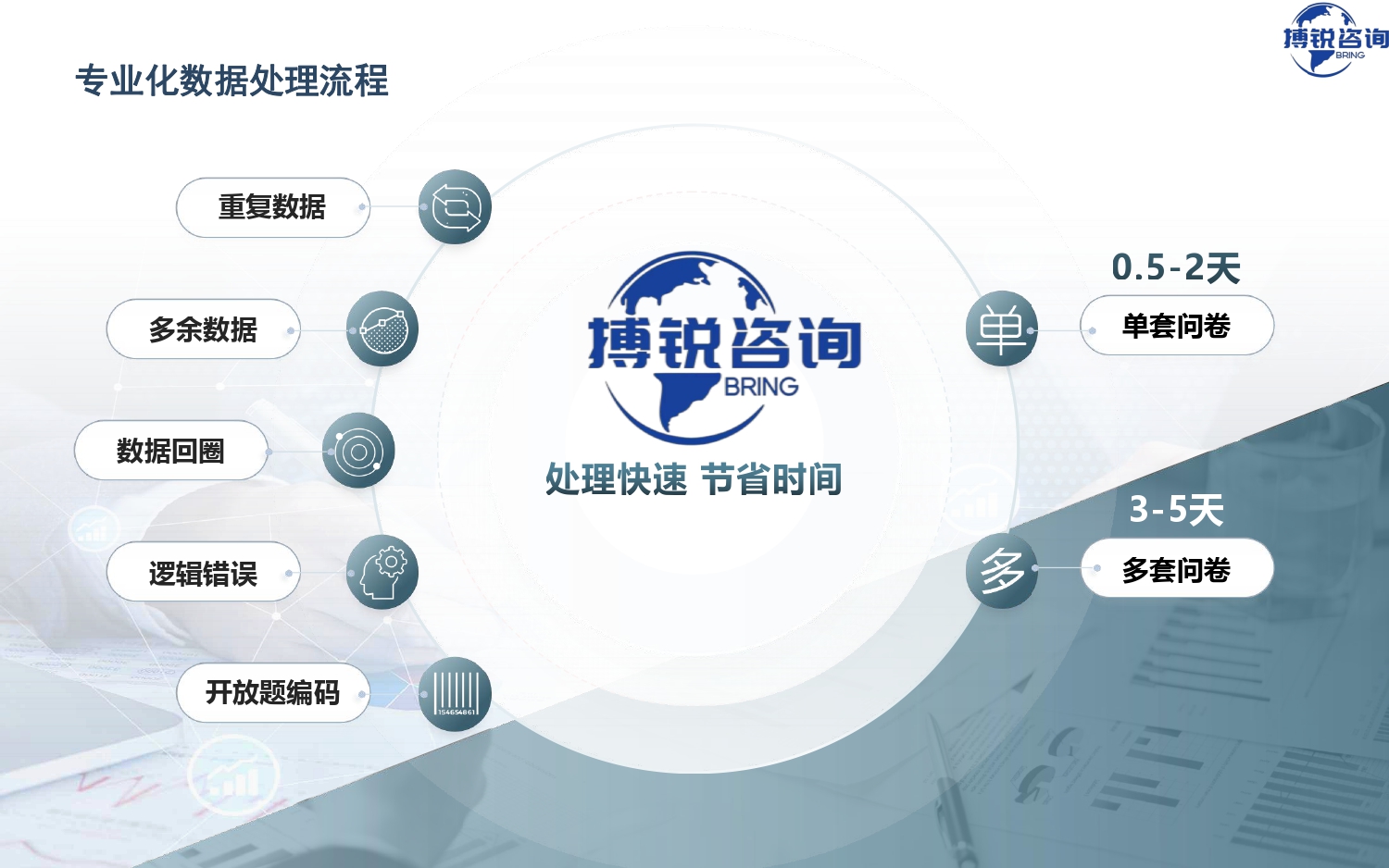 在线调研介绍-搏锐咨询_page-0022