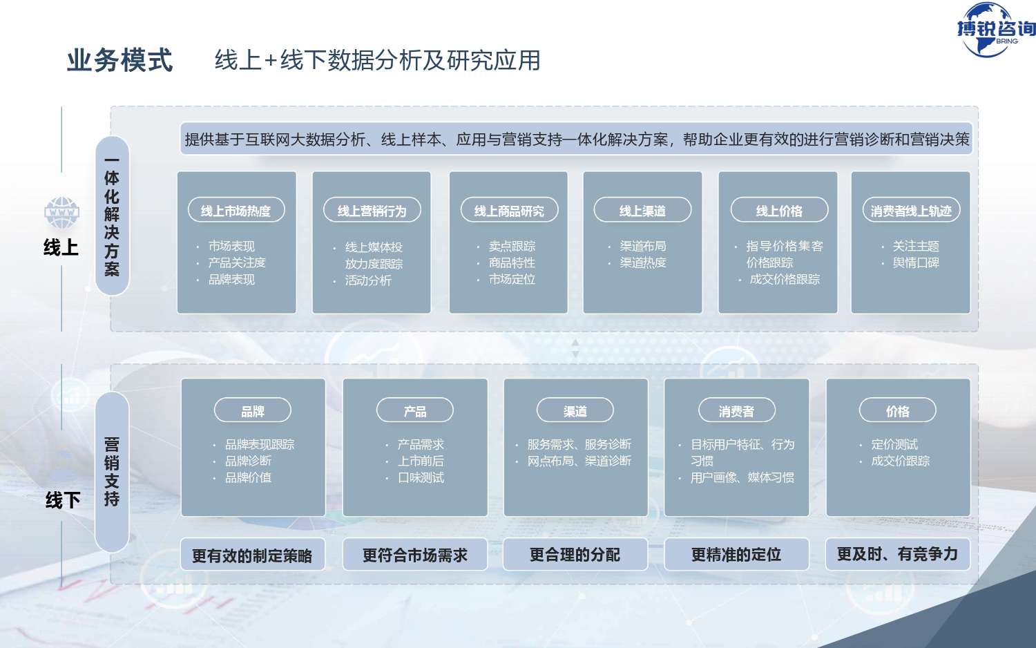 在线调研介绍-搏锐咨询_page-0004