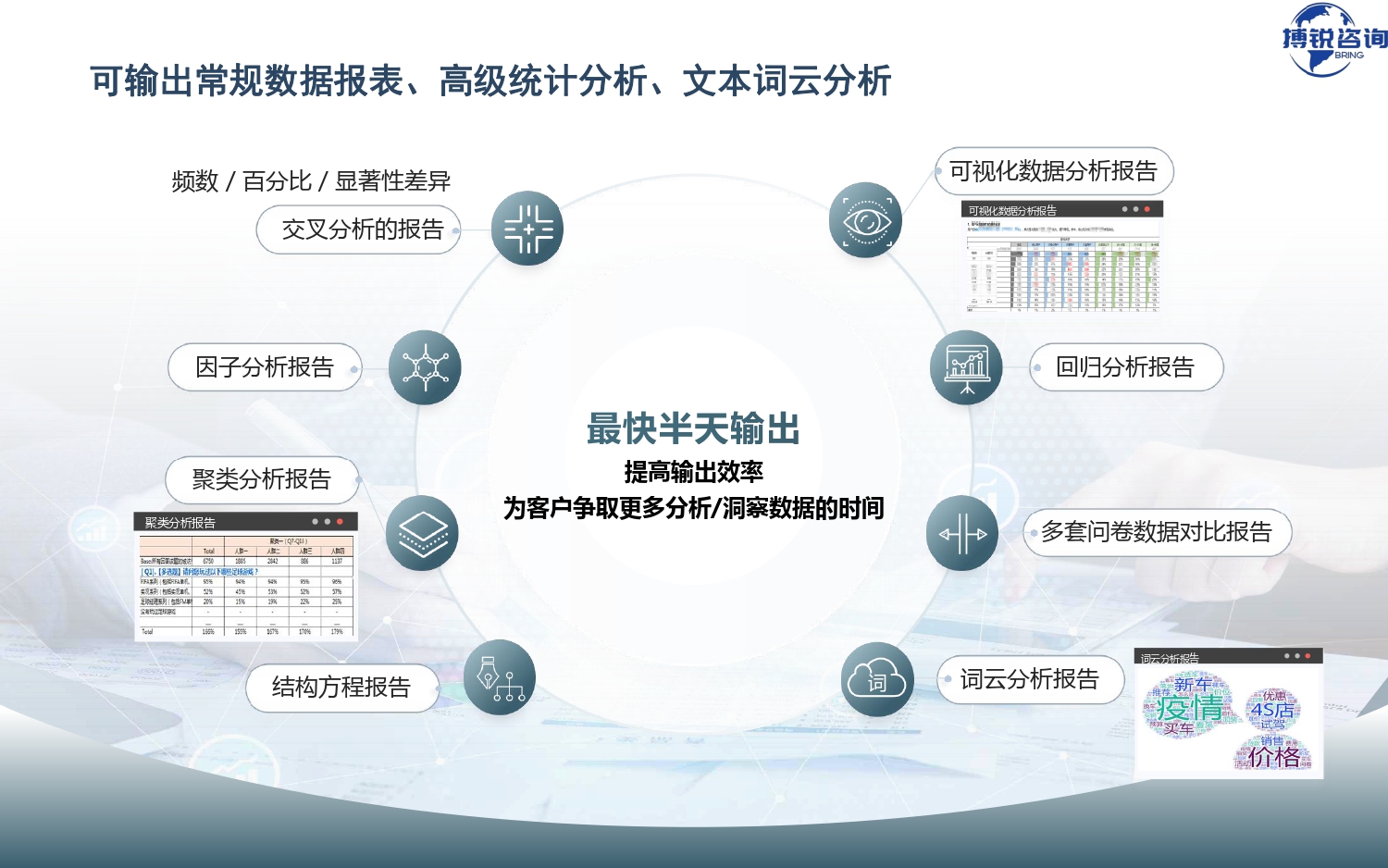 在线调研介绍-搏锐咨询_page-0023