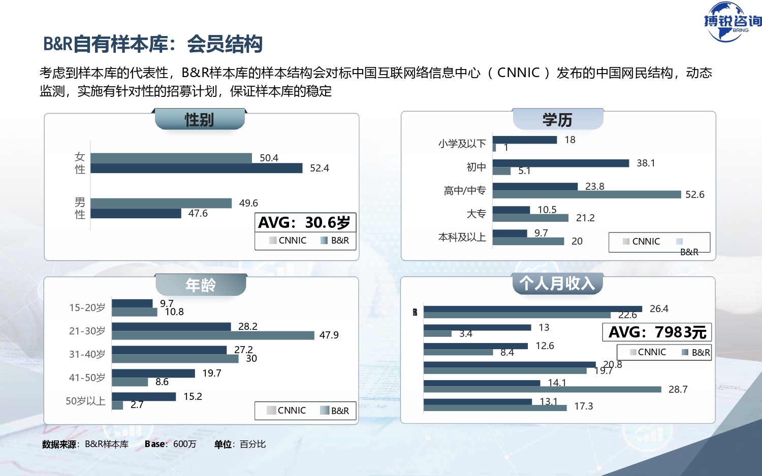 在线调研介绍-搏锐咨询_page-0011