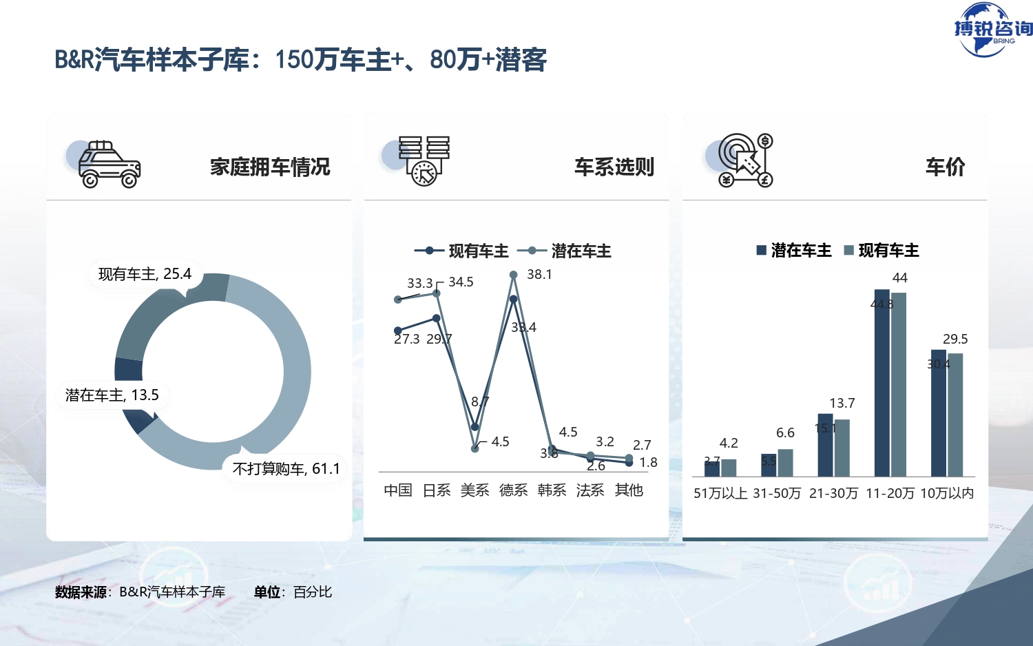 在线调研介绍-搏锐咨询_page-0013