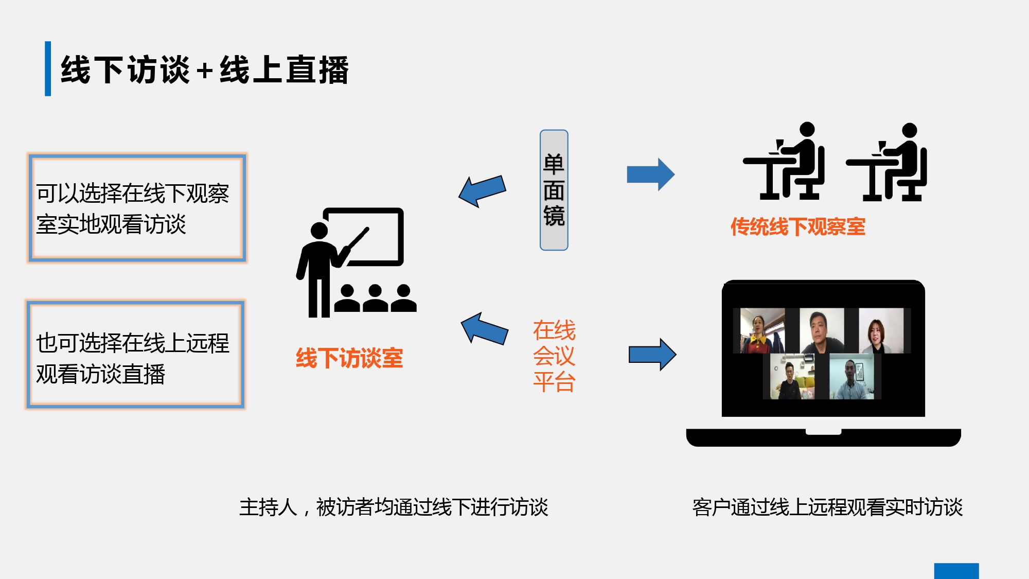 会议管家服务(1)_page-0002