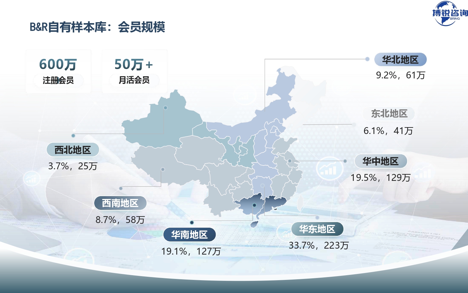 在线调研介绍-搏锐咨询_page-0006